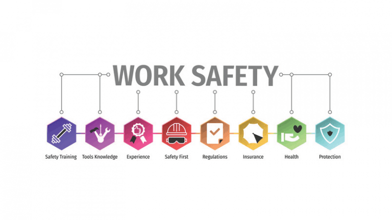 Top 7 Workplace Safety Trends For 2021 - PPE Health And Safety