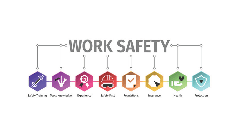Workplace Safety Trends