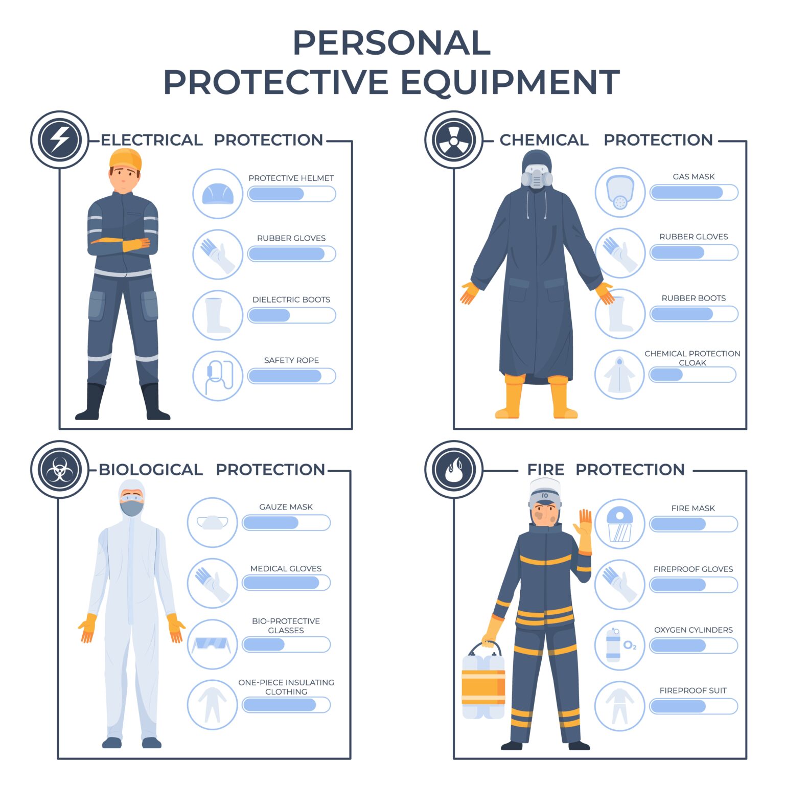 10 common ppe mistakes and how to avoid them